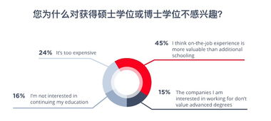 2019全球程序員薪酬報告 軟件開發(fā)比機器學(xué)習搶手，40歲后收入面臨挑戰(zhàn)